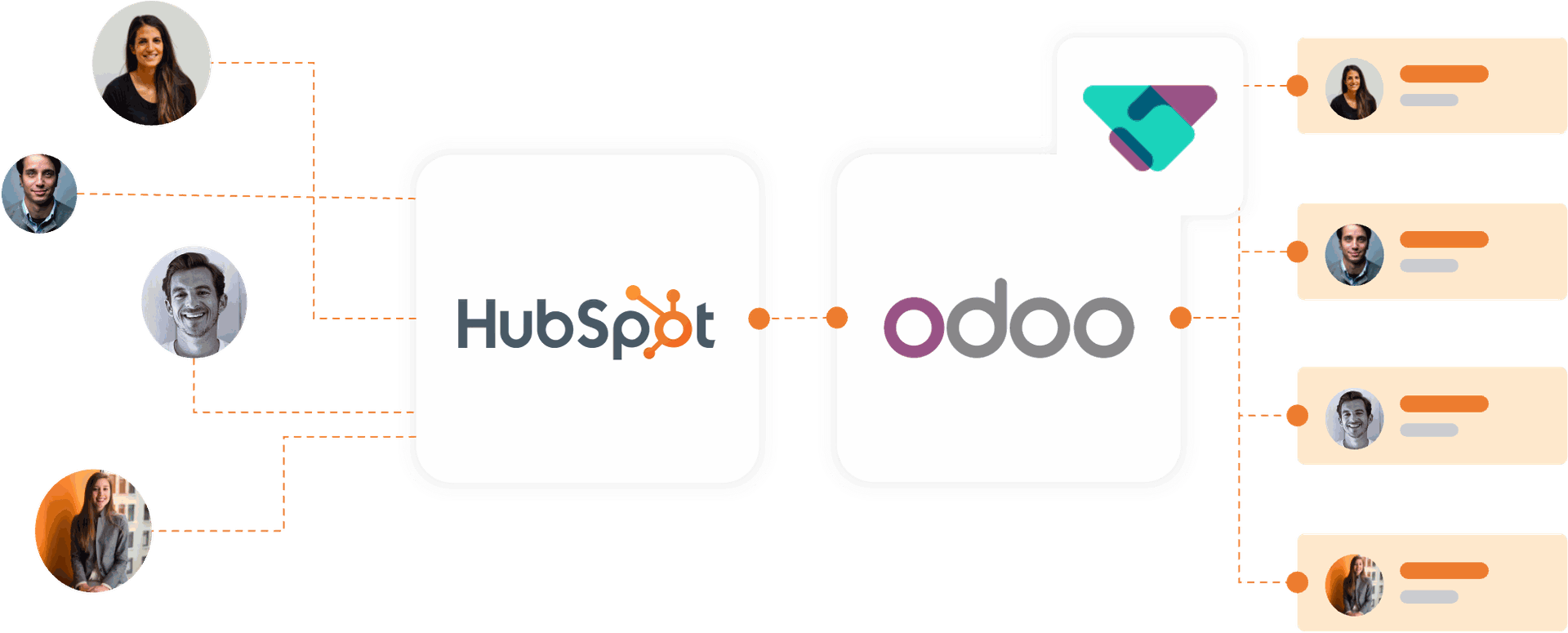 Odoo Integration with Hubspot Portcities